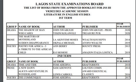 Nevertheless, if you are among those that have been searching for answers to [waec syllabus for government, junior waec syllabus for <b>literature</b> in english, waec <b>literature</b> answer, waec syllabus for chemistry, exam focus. . List of literature books for jss3 2023